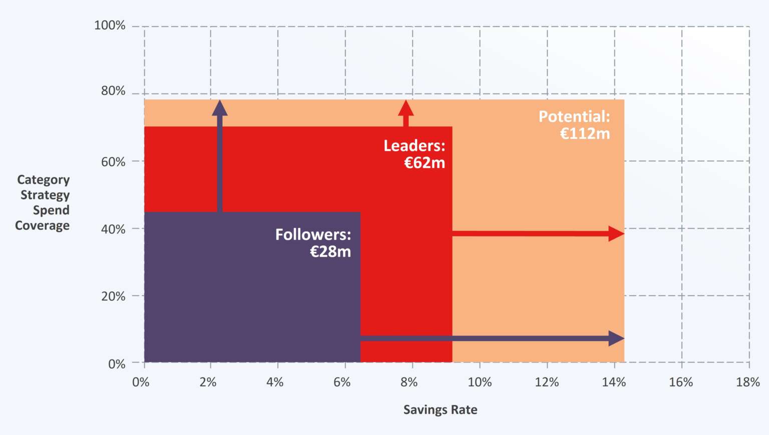Category Management Leadership report highlights the ‘performance gap