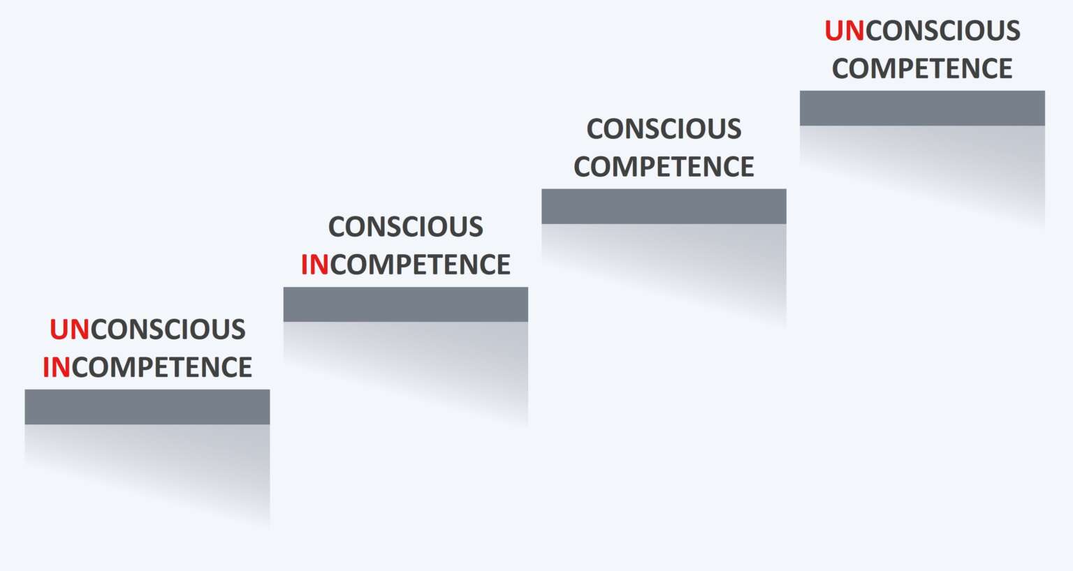 Finding motivation in unprecedented times, for you, your team and your stakeholders