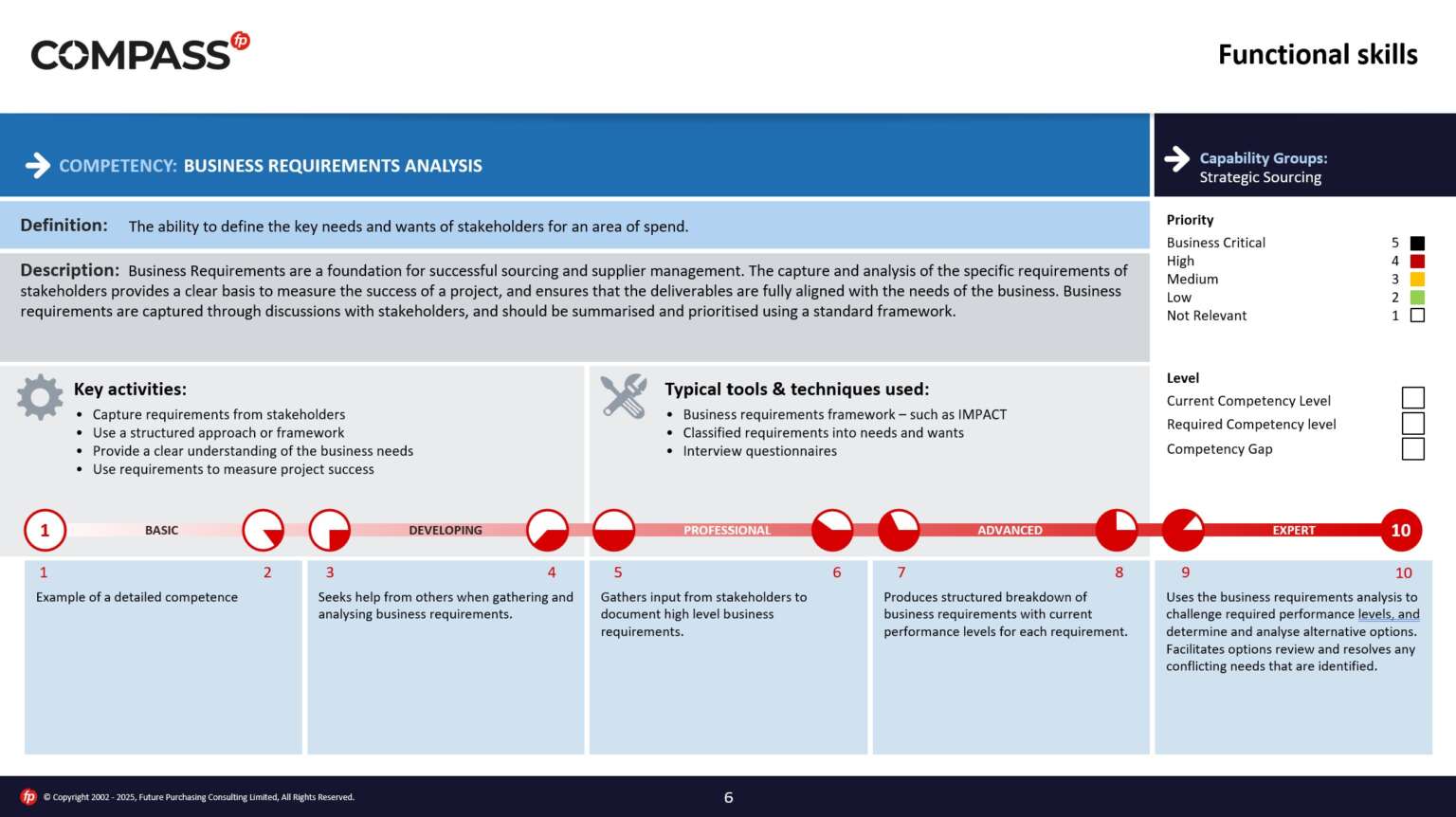 Skills frameworks and Competency Assessment
