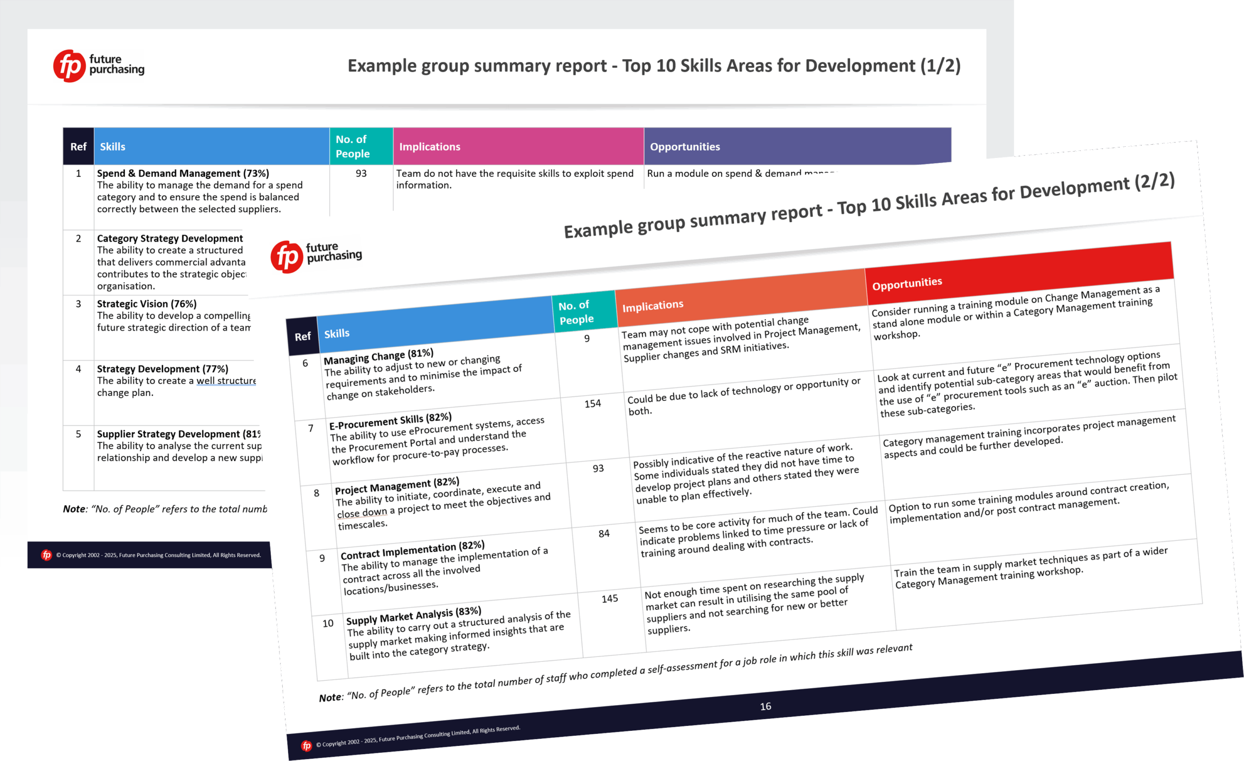 Compass | Future Purchasing