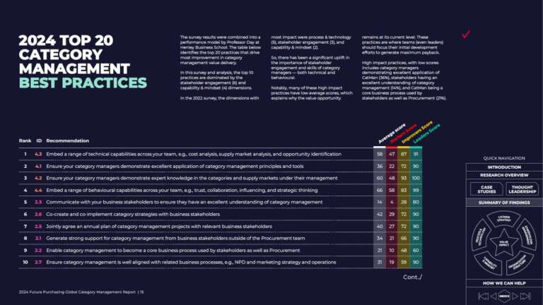 catman report 2024 best practices