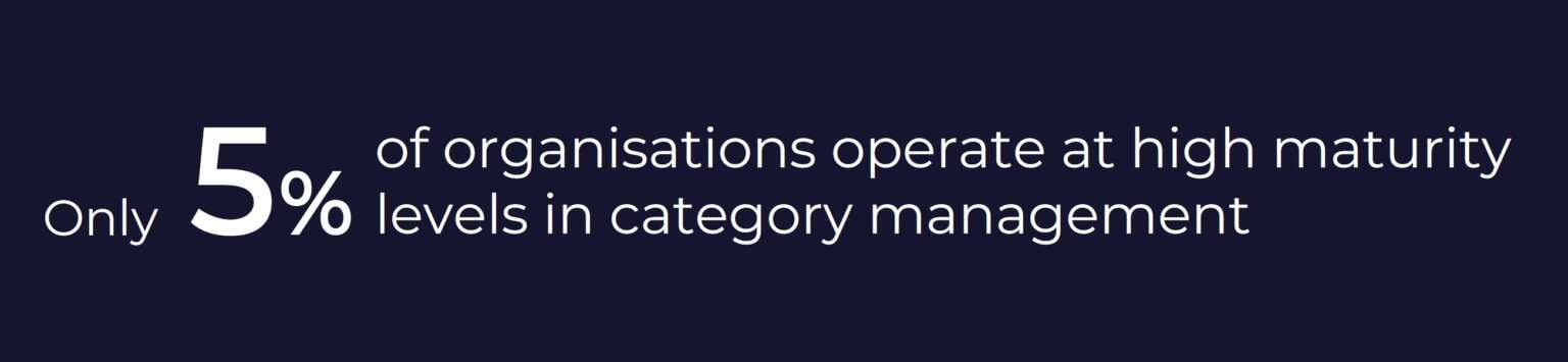 Our research shows only 5% of organisations operate at high maturity levels in category management
