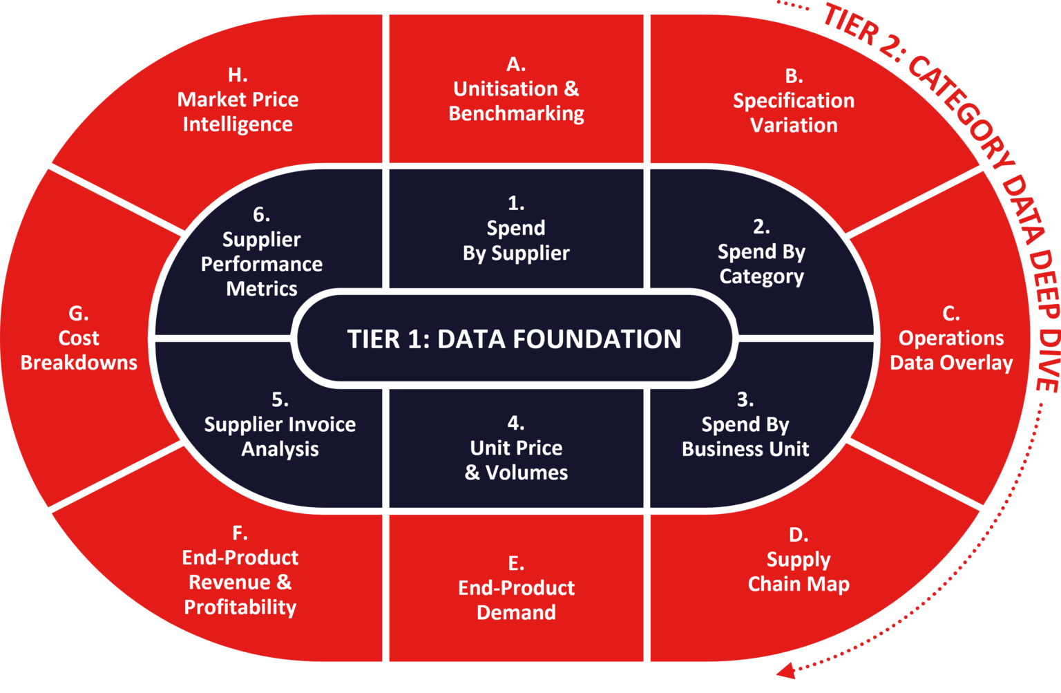 From Spend Cube to Category Intelligence