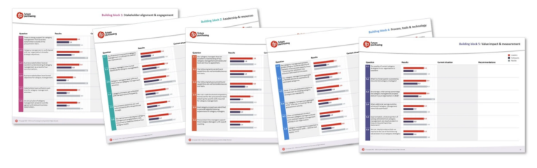 60 KPIs
